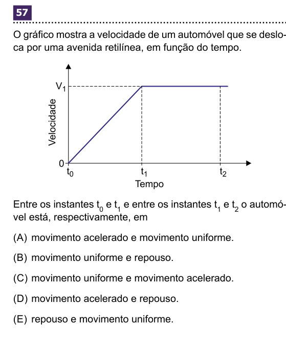 Imagem da questão